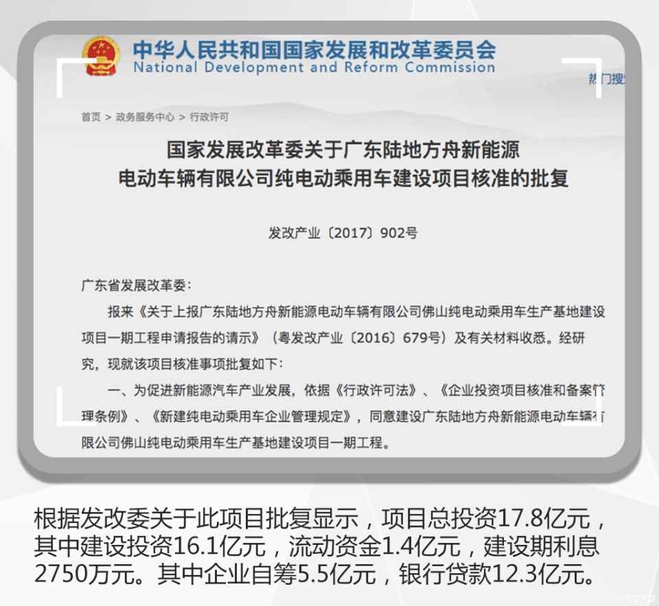完成度低 陆地方舟造车路漫漫 投资管理咨询视角的洞察